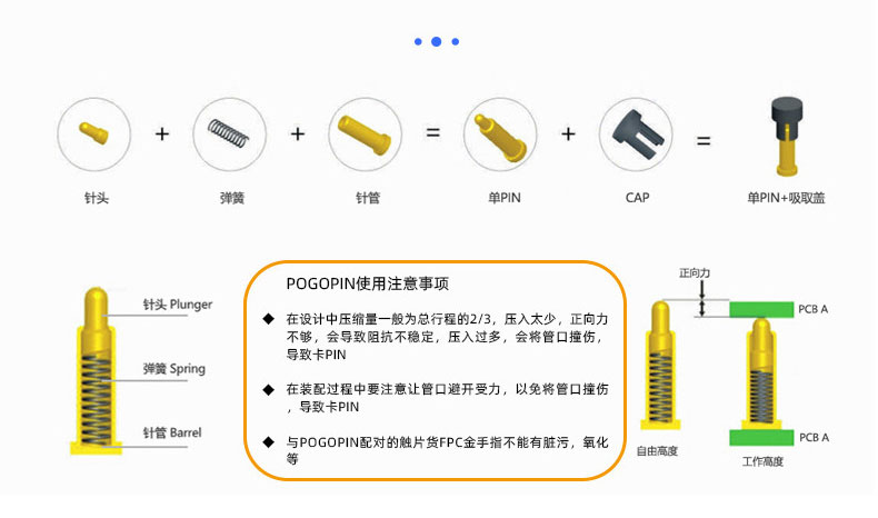 弹簧针(pogo pin)的基本组成