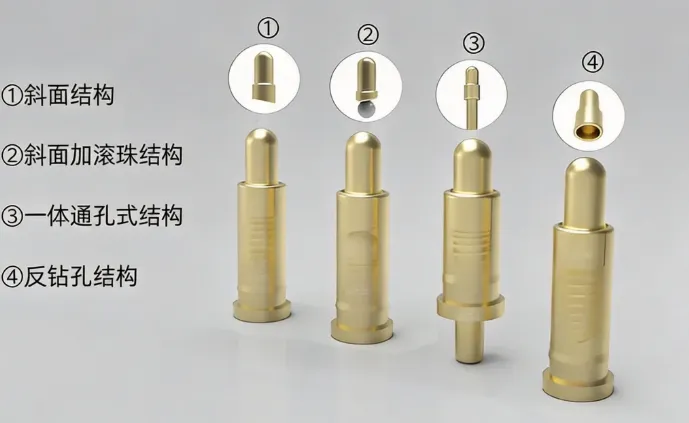 Pogopin的多种结构